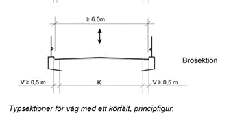 Principfigur över väg med ett körfält