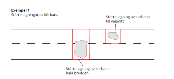 Principskiss som visar förfarande vid större lagningar av körbana