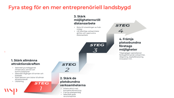 Områden och befolkning