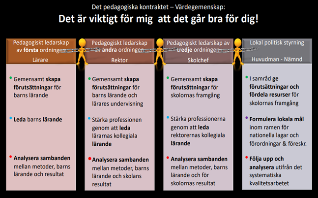 Figur 3 Samverkan Bästa Skola