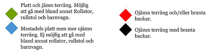 Färgbeskrivning svårighetsgrad promenadslingor